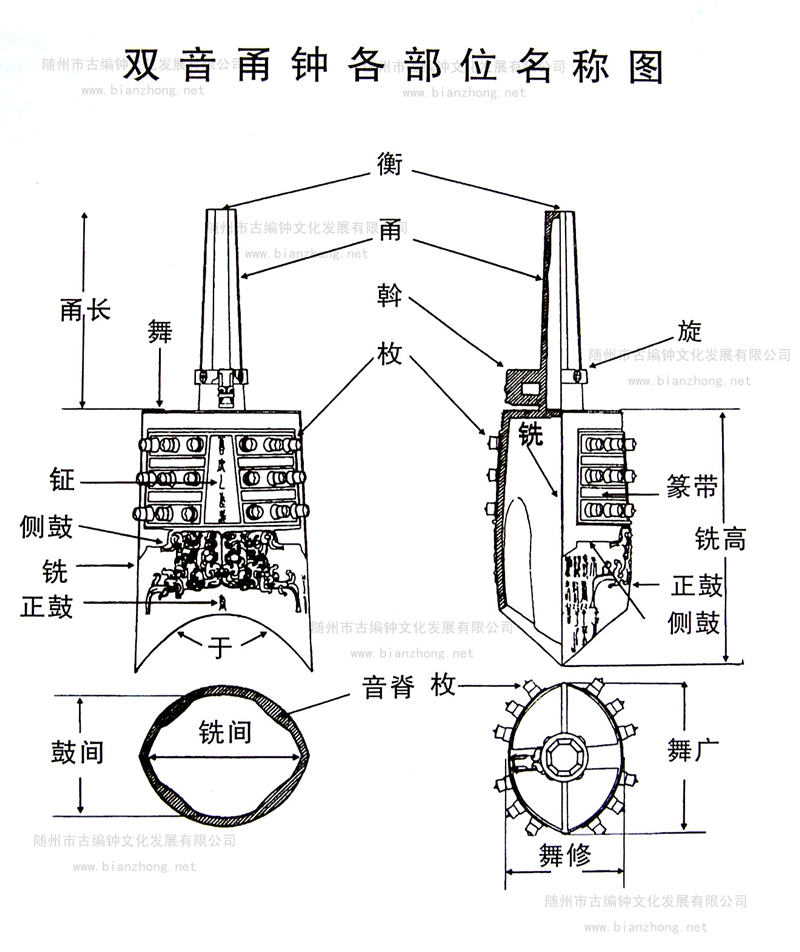 双音甬钟各部位名称图.jpg