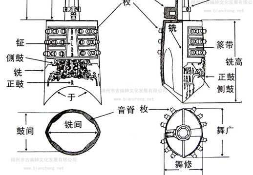 编钟的各部位称谓名称介绍